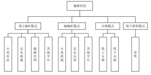 小米生态链光环下的阴影 趣睡科技IPO背后的权力博弈与技术依赖