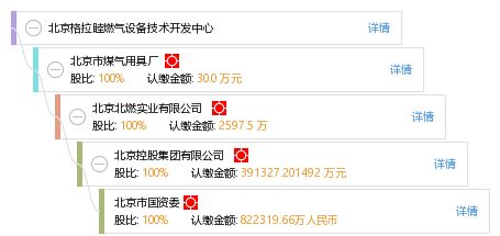 北京格拉睦燃气设备技术开发中心的技术咨询服务解析