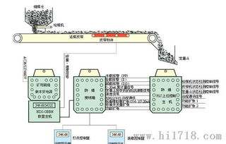 供应定量装载秤 矿用电子皮带秤控制系统详解